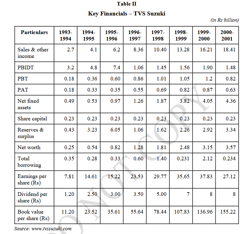 Table II